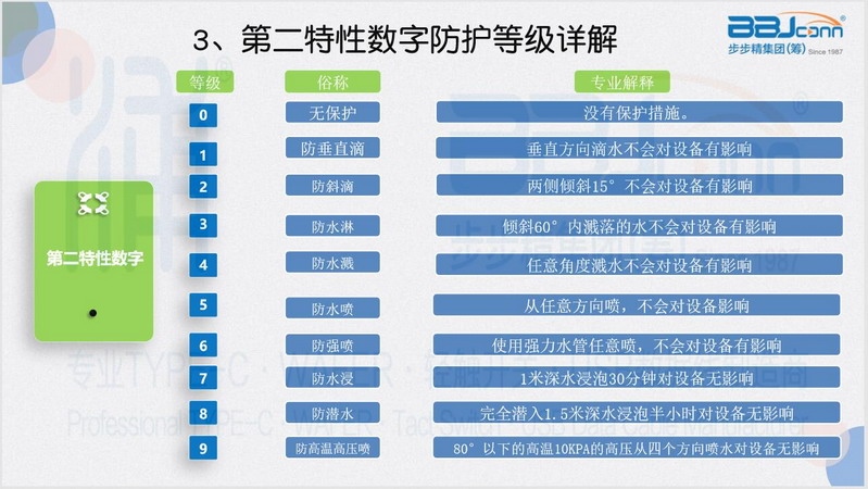 防水等级.jpg