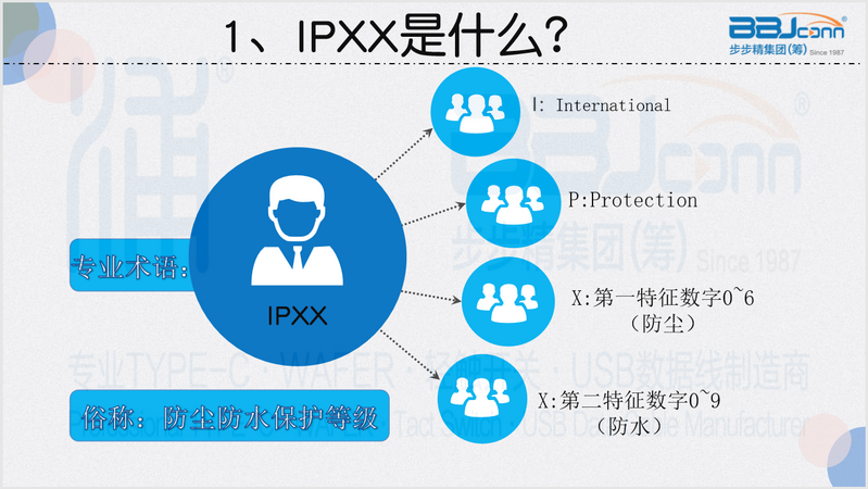 防水级别知识3.png
