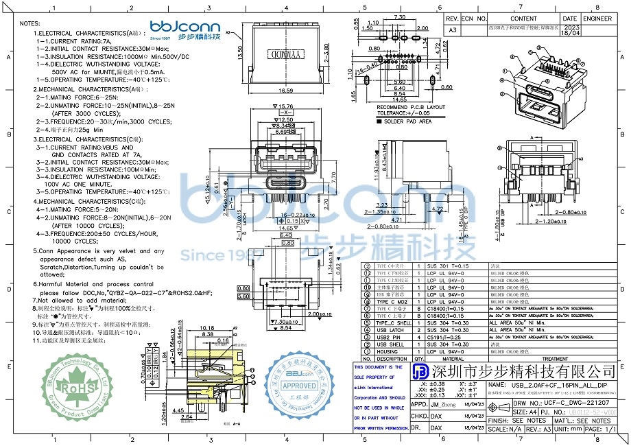 （客户）USB 2.0 AF+CF 16P ALL DIP（UB.01.12-52-W001--防水母座 USB2.0 AF90度 大电流7A+TYPE-C 16P L=12.2 LCP橙胶 平口 不锈钢外壳 DIP）3