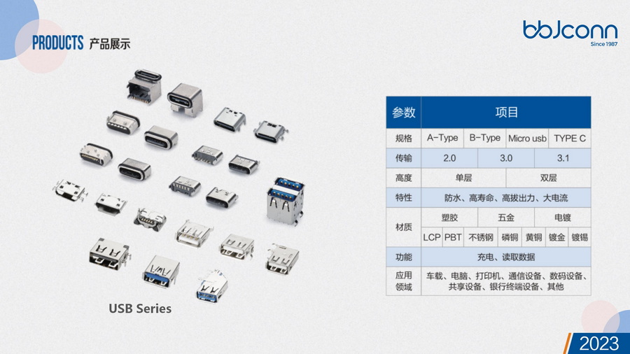 BBJconn2023产品目录