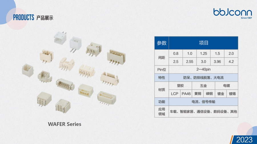 BBJconn2023产品目录