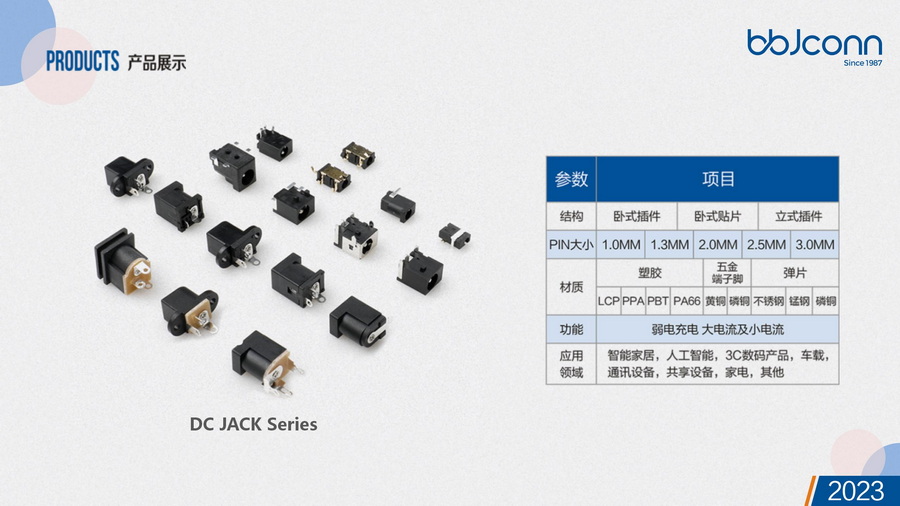 BBJconn2023产品目录